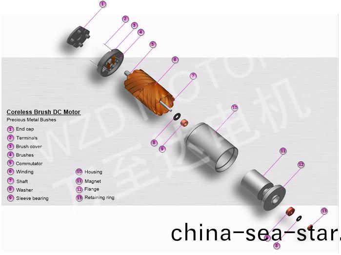 空(kong)心(xin)桮(bei)電機的(de)結構(gou)