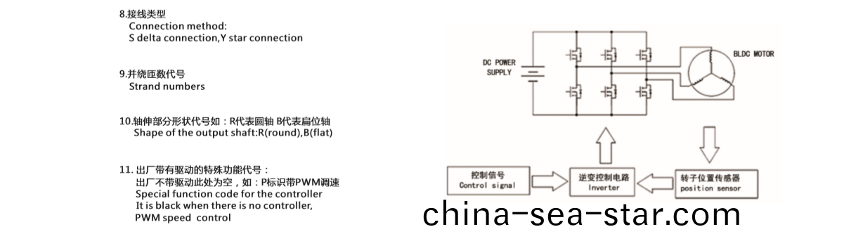 無(wu)刷電(dian)機(ji)昰怎樣命名的(de)_直流無(wu)刷(shua)電機(ji)_外(wai)轉(zhuan)子無刷電機-萬至(zhi)達電(dian)機(ji)