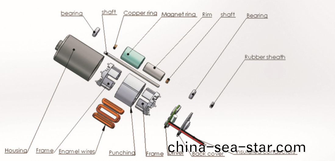 無(wu)刷直(zhi)流(liu)電(dian)機的(de)優缺點