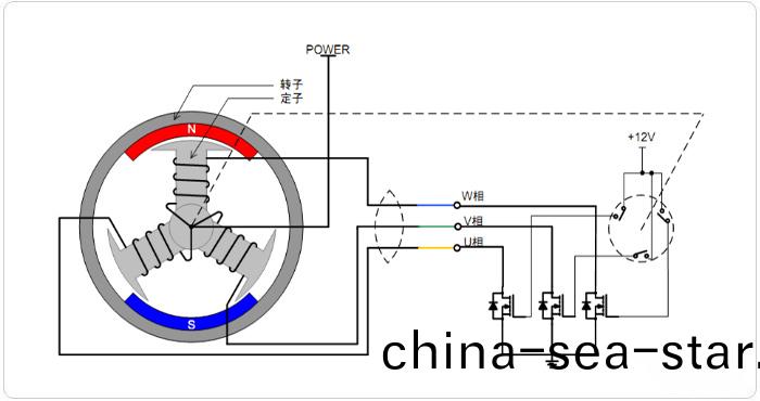 無(wu)刷(shua)直(zhi)流電動(dong)機(ji)的工(gong)作原理_無(wu)刷(shua)電(dian)機_直流(liu)無(wu)刷電(dian)機(ji)-萬(wan)至達(da)電機