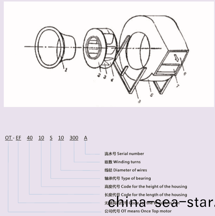 無刷風(feng)機(ji)的(de)分類及應用_無刷電(dian)機(ji)_外轉子(zi)無刷電(dian)機(ji)-萬至達(da)電(dian)機