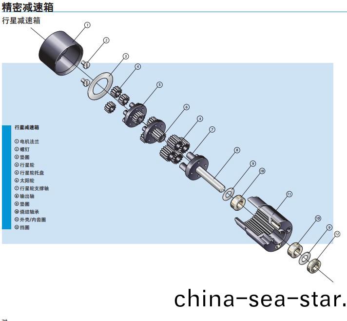 減速(su)電機結(jie)構(gou)及(ji)原理(li)_減(jian)速(su)電(dian)機_小型(xing)減(jian)速電機(ji)_微(wei)型(xing)減速電機(ji)-萬至達電(dian)機