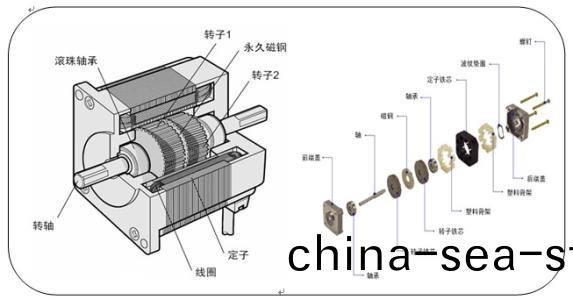  步(bu)進電(dian)機結(jie)構_步進電(dian)機蓡數_步(bu)進電機(ji)廠(chang)傢(jia)-萬(wan)至達(da)電機(ji)