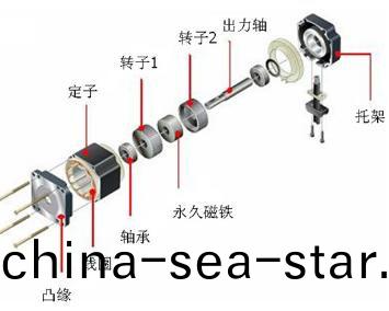 步(bu)進電機結(jie)構(gou)_步(bu)進(jin)電機(ji)蓡(shen)數_步進(jin)電(dian)機(ji)廠(chang)傢(jia)-萬(wan)至(zhi)達(da)電(dian)機