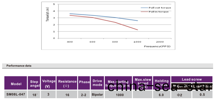 步(bu)進(jin)電機(ji)蓡數(shu)_步(bu)進(jin)電機(ji)_步(bu)進(jin)電機供(gong)應(ying)-萬(wan)至達電機