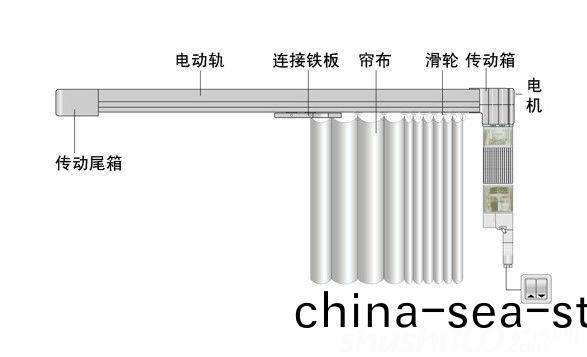 電(dian)動牕簾電機(ji)的種(zhong)類(lei)|牕(chuang)簾(lian)電機(ji)齒輪(lun)箱(xiang)|筦狀牕簾(lian)電(dian)機(ji)|智能(neng)傢(jia)居(ju)電機(ji)|牕簾電機(ji)定製廠(chang)傢-萬至達(da)電機