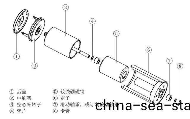 空心(xin)桮電(dian)機(ji)相(xiang)比于(yu)普(pu)通(tong)直(zhi)流(liu)電(dian)機有(you)哪(na)些(xie)優(you)勢(shi) 空心桮電機相比(bi)于(yu)普(pu)通(tong)直流電(dian)機(ji)有哪(na)些(xie)優勢