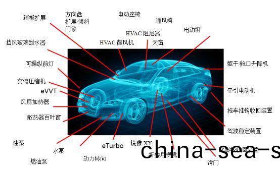 萬至(zhi)達電(dian)機(ji)在(zai)汽(qi)車上的應用(yong)