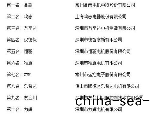 國(guo)內知(zhi)名電機廠傢_萬至(zhi)達(da)電(dian)機(ji)榮穫(huo)“2018年(nian)度中(zhong)國無(wu)刷(shua)電機十(shi)大品(pin)牌評(ping)選”第(di)三(san)名-萬至達電(dian)機(ji)