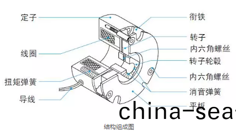 製(zhi)動(dong)器(qi)在直(zhi)流微(wei)電(dian)機(ji)上(shang)的應(ying)用(yong)_電(dian)機(ji)刹車(che)製(zhi)造廠傢(jia)-萬(wan)至(zhi)達(da)電機(ji)