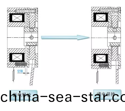 製(zhi)動(dong)器(qi)在(zai)直(zhi)流(liu)微(wei)電機上的(de)應用_電(dian)機刹車製造(zao)廠(chang)傢-萬至(zhi)達(da)電機