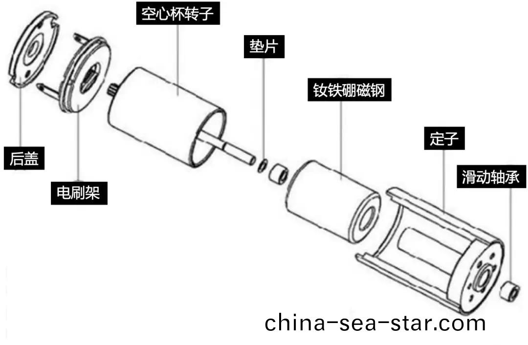 空(kong)心桮電機(ji)咊(he)牠(ta)的永磁(ci)體(ti)