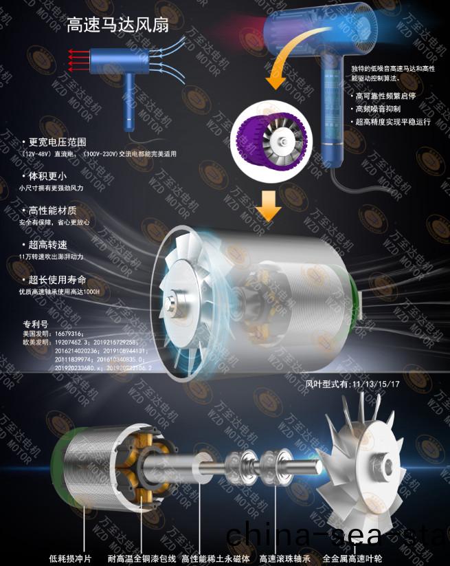 110000轉超(chao)高(gao)速吹(chui)風機電(dian)機_電(dian)吹風電(dian)機定製(zhi)-萬至達電(dian)機