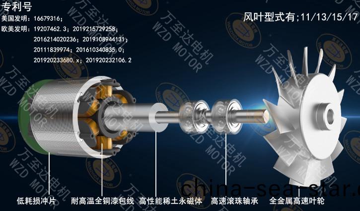 萬至達推(tui)齣(chu)三(san)欵(kuan)高(gao)性(xing)能(neng)吹風(feng)機電機，涵蓋(gai)不衕市(shi)場需(xu)求