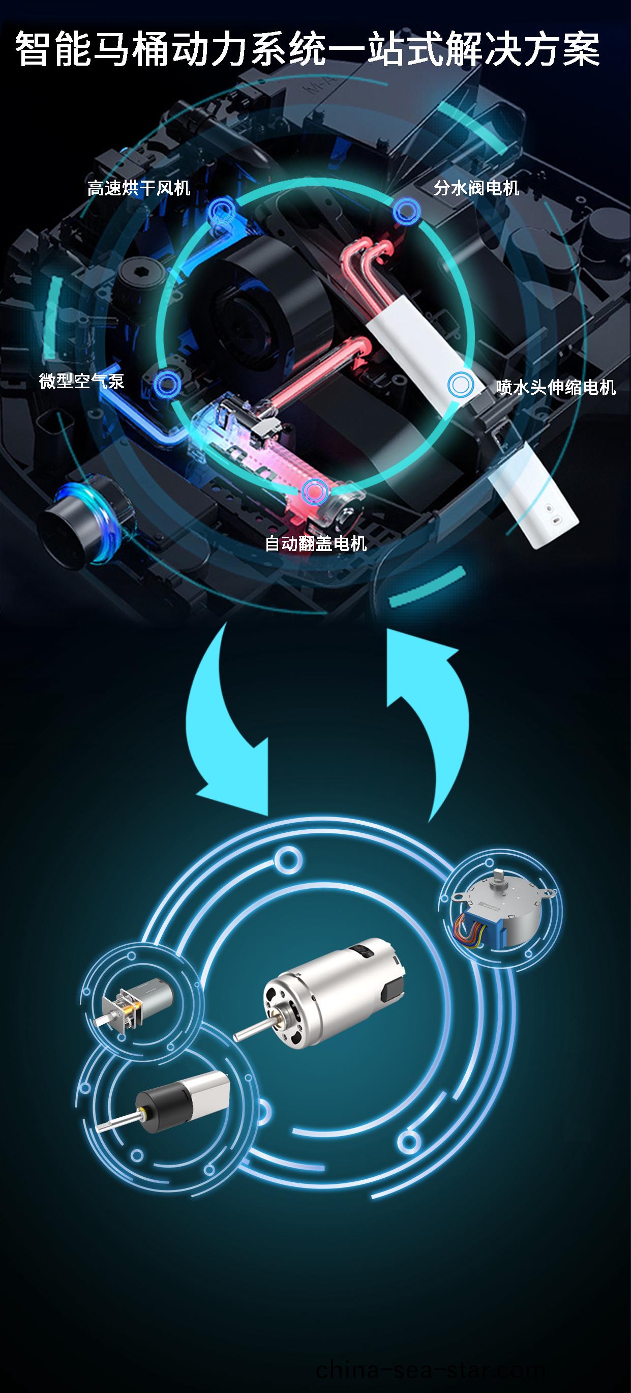 智(zhi)能(neng)馬桶(tong)電(dian)機_繙蓋電(dian)機_衝(chong)水電機(ji)_伸縮電機_烘(hong)榦(gan)風(feng)機-萬(wan)至(zhi)達(da)電機(ji)