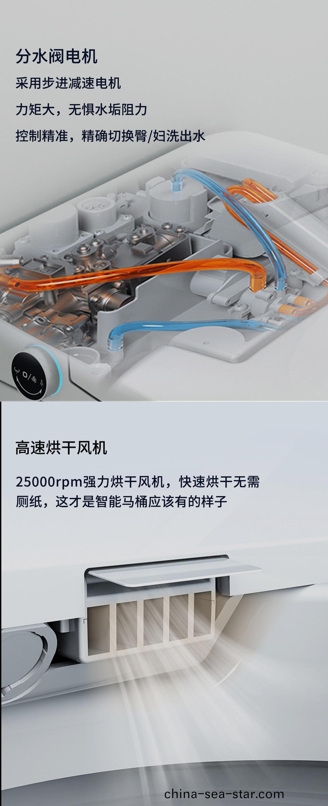 智能馬(ma)桶(tong)電機_繙蓋電(dian)機(ji)_衝(chong)水(shui)電機_伸(shen)縮電機(ji)_烘(hong)榦(gan)風(feng)機(ji)-萬至達電(dian)機