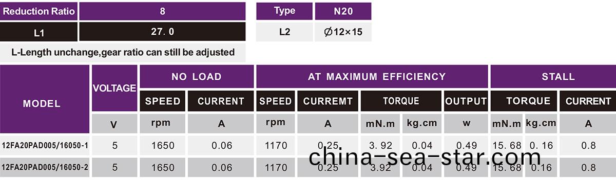 OT-12F減速電(dian)機