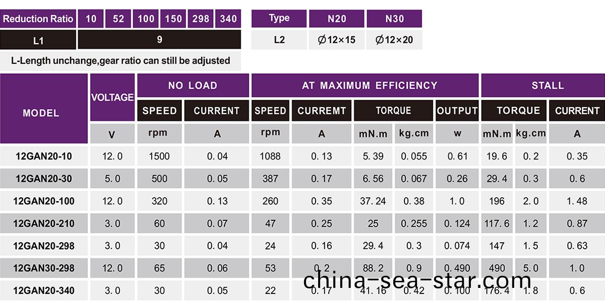OT-12GA減(jian)速電(dian)機(ji)|電(dian)機(ji)齒輪(lun)箱|微(wei)型齒(chi)輪箱(xiang)|雨(yu)刷(shua)器電(dian)機-萬至(zhi)達(da)電機