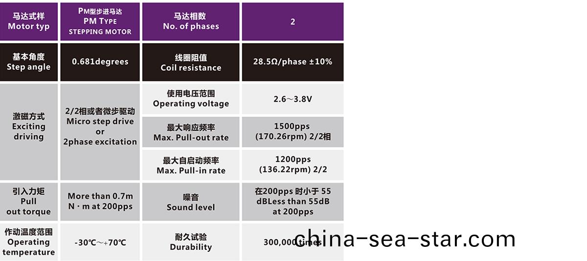 OT-IRIS10-011光電電機(ji)