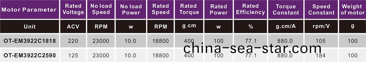 OT-EM3922C1818無刷(shua)電機(ji)|電吹(chui)風電(dian)機(ji)|電(dian)動(dong)工具(ju)電機-萬(wan)至達電(dian)機