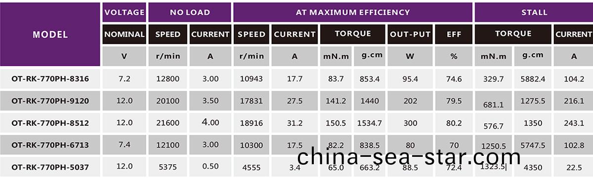 有(you)刷電(dian)機_翫(wan)具車電(dian)機_電(dian)動(dong)工(gong)具電機(ji)_手(shou)鋸(ju)馬(ma)達(da)-萬至達(da)電(dian)機(ji)