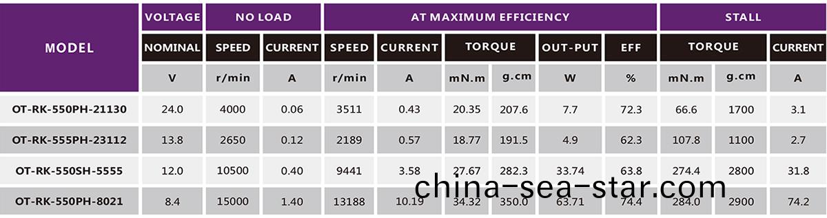 直流(liu)有刷(shua)電(dian)機_吹風機電(dian)機(ji)_吸塵(chen)器(qi)電機-萬至(zhi)達電機(ji)