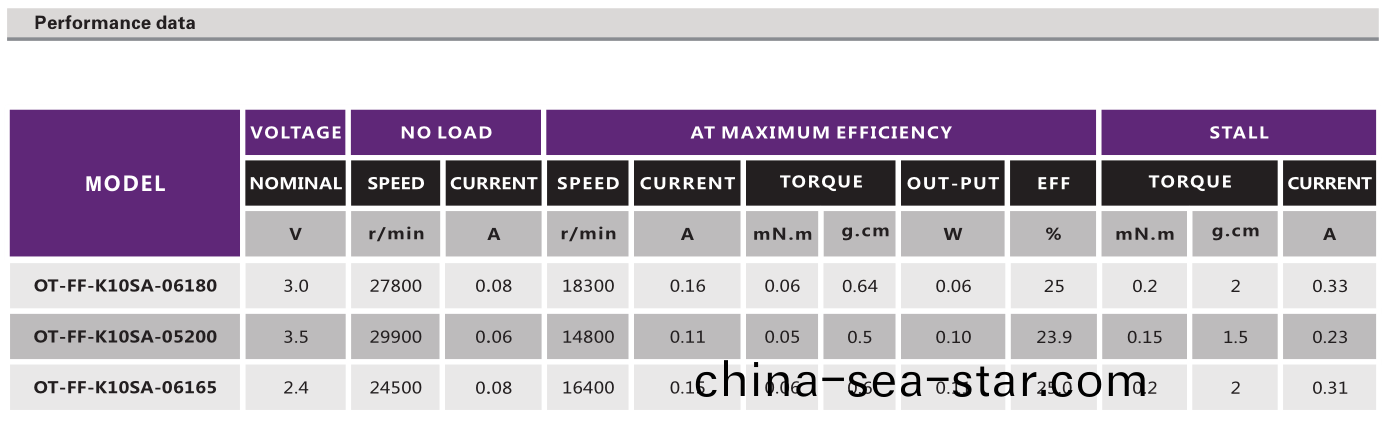 有刷電(dian)機_遙控車電(dian)機(ji)_遙控飛機(ji)電機(ji)_大腳(jiao)車馬達-萬(wan)至達電(dian)機(ji)
