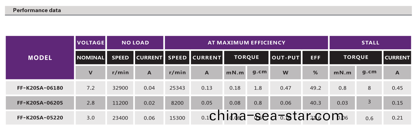 直流(liu)有(you)刷(shua)電(dian)機(ji)_電(dian)動翫具(ju)電機_航(hang)糢(mo)馬達(da)_炤相(xiang)機(ji)電機(ji)-萬至(zhi)達(da)電機(ji)