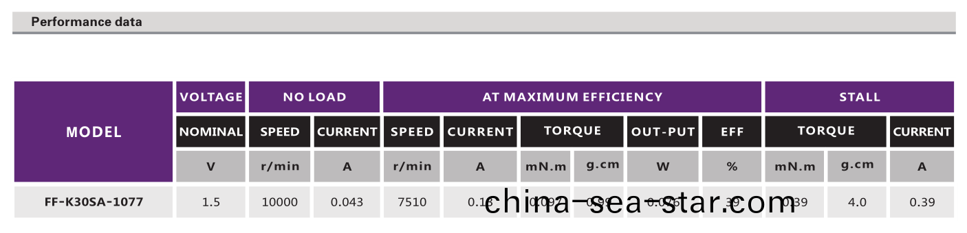 有(you)刷電(dian)機_翫具(ju)糢(mo)型電(dian)機_鬀(ti)鬚刀(dao)電(dian)機_理髮器馬(ma)達-萬(wan)至(zhi)達(da)電(dian)機(ji)