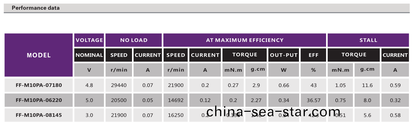 有(you)刷(shua)電(dian)機(ji)_播(bo)放翫具電機(ji)_傢用電器電機(ji)_微型電機-萬至(zhi)達(da)電機