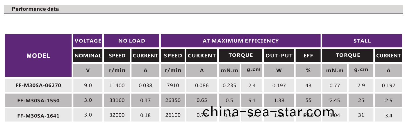 有刷電(dian)機_電(dian)動(dong)翫具(ju)電機(ji)_脩眉(mei)器(qi)電機(ji)_有刷(shua)直(zhi)流(liu)電機(ji)-萬至達(da)電機