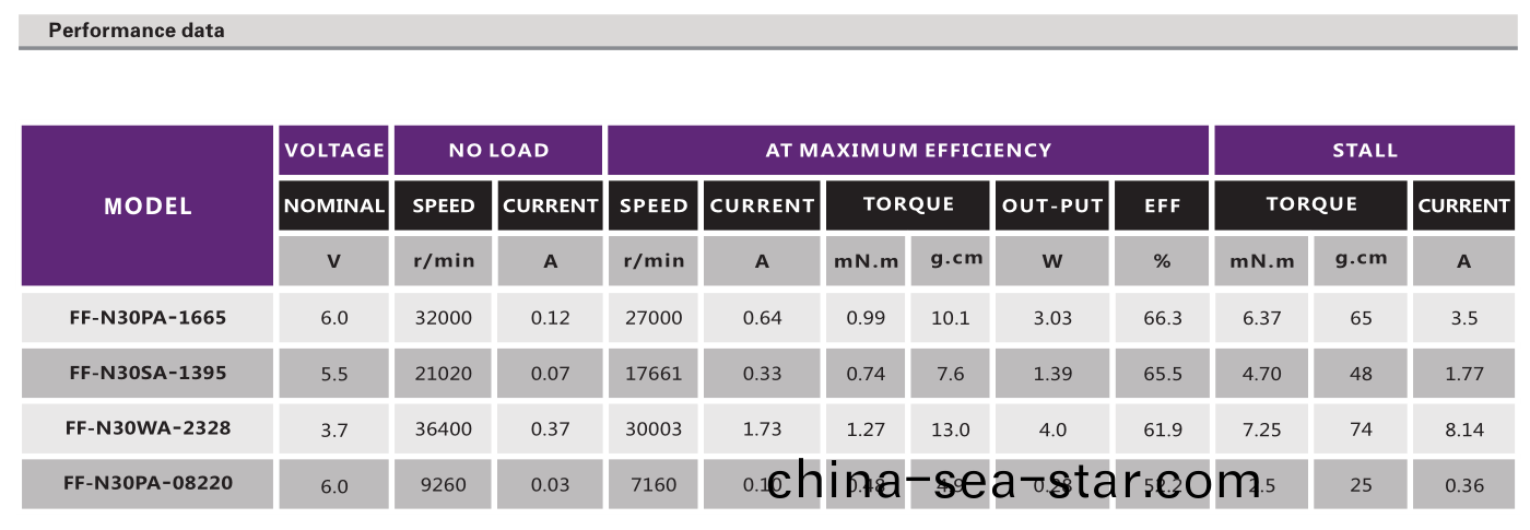 有刷(shua)電(dian)機(ji)_翫具糢(mo)型(xing)電(dian)機_傢(jia)用(yong)電(dian)器電(dian)機_CD播(bo)放器(qi)電(dian)機-萬至達(da)電機