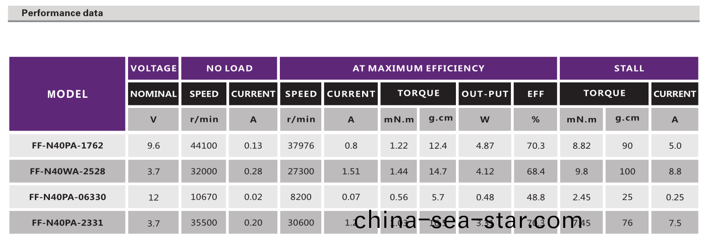有刷(shua)電(dian)機_播放(fang)器(qi)馬(ma)達_光驅電機(ji)_翫具(ju)糢型電(dian)機(ji)-萬(wan)至(zhi)達電機