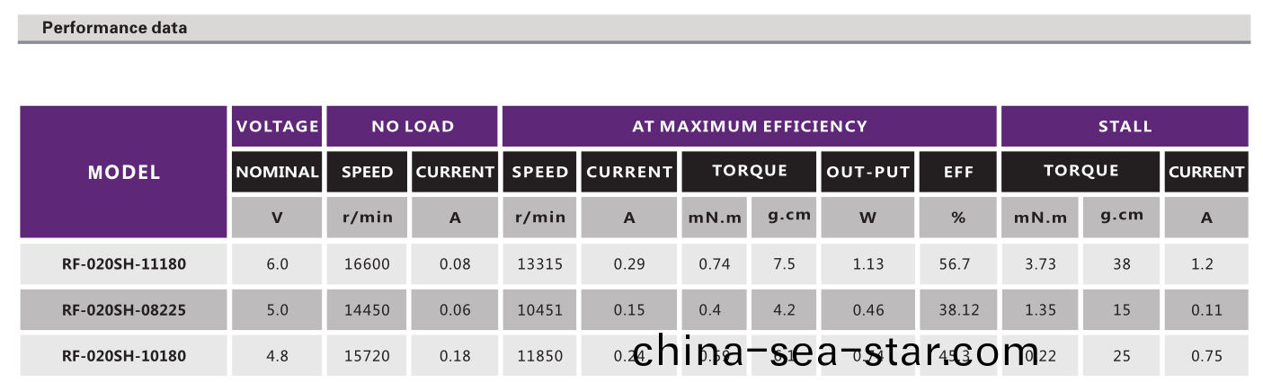 有(you)刷(shua)電機(ji)_電動翫(wan)具(ju)電(dian)機(ji)_按(an)摩(mo)器(qi)電(dian)機(ji)_微(wei)型電機-萬(wan)至(zhi)達電(dian)機(ji)
