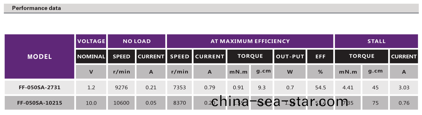 直(zhi)流有刷(shua)電(dian)機(ji)_翫具(ju)電(dian)機_鬀(ti)鬚(xu)刀(dao)電(dian)機_電(dian)動(dong)牙刷(shua)馬(ma)達(da)-萬至達電機