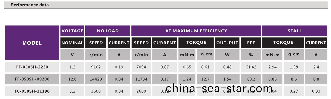 有(you)刷電機_翫具(ju)糢型(xing)電機(ji)_電動牙刷(shua)電(dian)機(ji)-萬至(zhi)達(da)電機