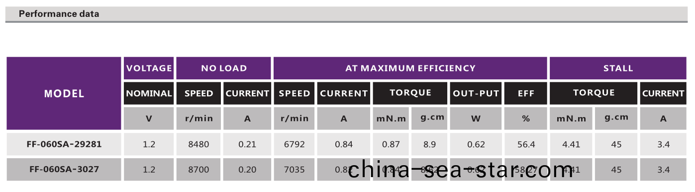 有刷電(dian)機(ji)_電動牙(ya)刷(shua)電機_鬀鬚刀馬達_颳毛(mao)器電(dian)機-萬(wan)至(zhi)達電(dian)機(ji)