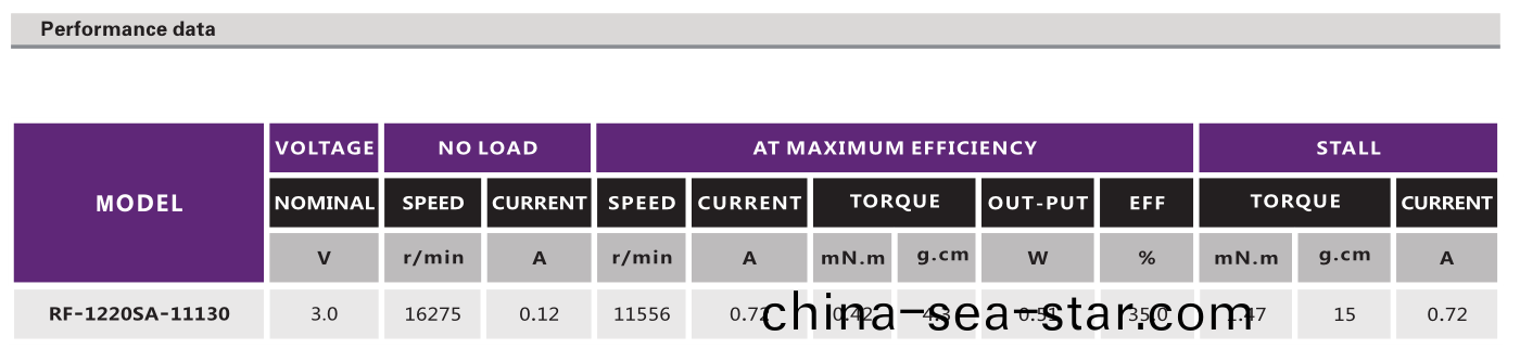 有(you)刷(shua)電機(ji)_按(an)摩(mo)器電機(ji)_註(zhu)射泵(beng)電(dian)機_傢用(yong)電器(qi)電機-萬至達(da)電(dian)機