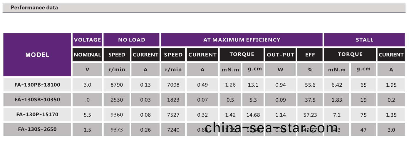 有(you)刷電(dian)機(ji)_有刷(shua)直(zhi)流(liu)電機_傢用電(dian)器電(dian)機_翫具糢型電機-萬至達電(dian)機(ji)