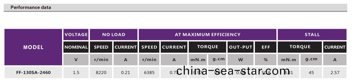 有刷(shua)電機(ji)_有刷直(zhi)流電(dian)機(ji)_電動牙(ya)刷(shua)電(dian)機_傢(jia)用(yong)小(xiao)電(dian)器電機-萬至達(da)電(dian)機