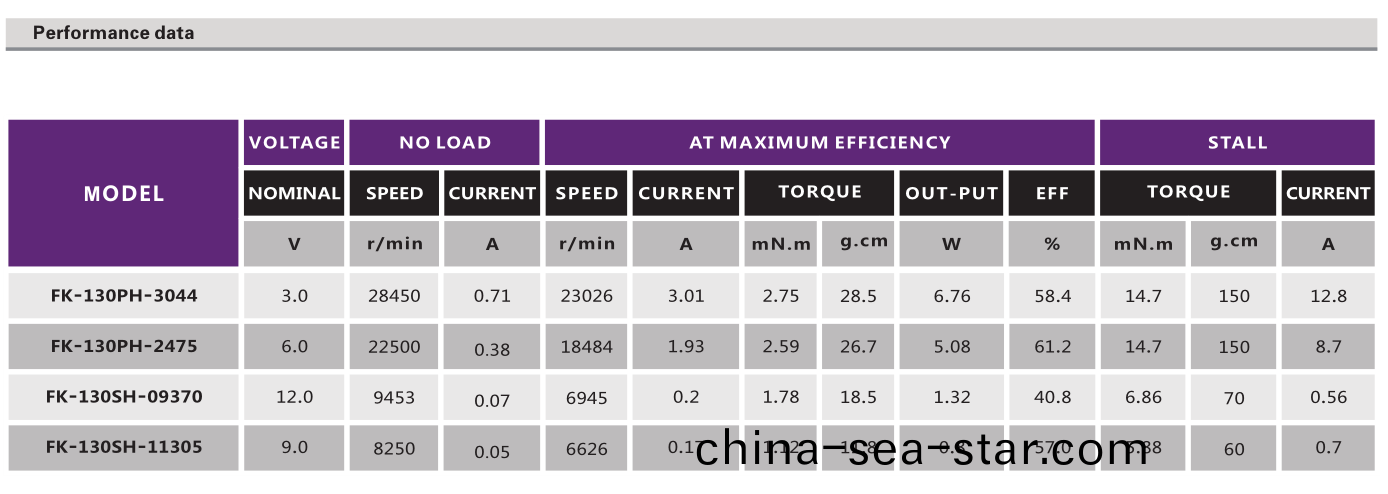 直流有(you)刷(shua)電(dian)機_航(hang)糢電機_電動翫(wan)具電(dian)機(ji)_傢用電器(qi)電(dian)機-萬至達(da)電機(ji)