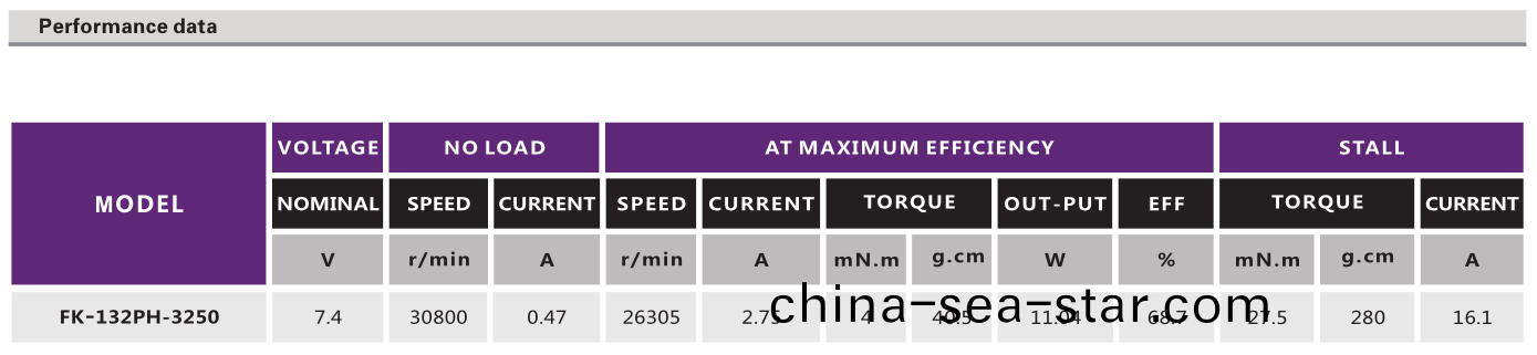 有(you)刷電(dian)機_航糢飛機(ji)電(dian)機_電(dian)動翫具馬達(da)_按(an)摩(mo)器電(dian)機(ji)-萬(wan)至達(da)電(dian)機