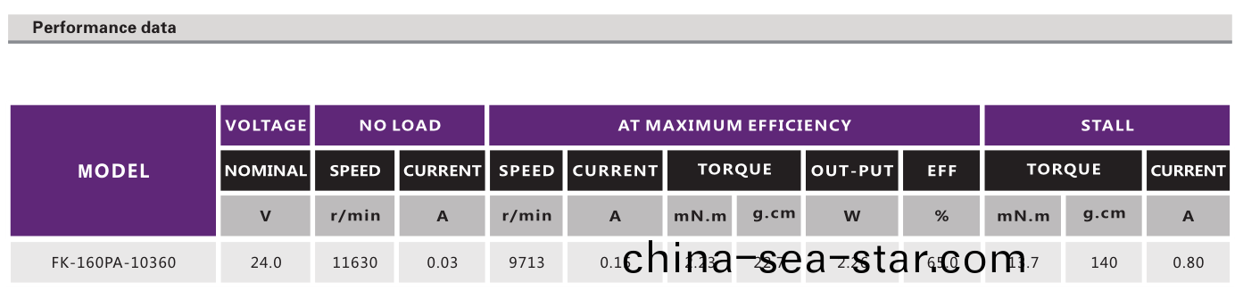 直流(liu)有刷電機_電(dian)動(dong)牕(chuang)簾電(dian)機_電(dian)動工(gong)具電(dian)機(ji)_電(dian)動起(qi)子電(dian)機(ji)-萬(wan)至(zhi)達(da)電機