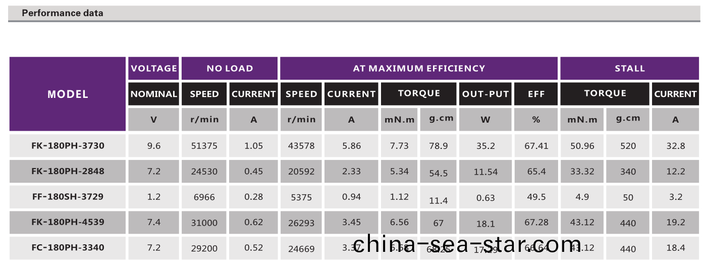 有(you)刷電機(ji)_鬀鬚(xu)刀馬(ma)達(da)_電(dian)推(tui)剪(jian)電機_理髮器電(dian)機_颳(gua)毛(mao)器(qi)電(dian)機-萬至達電機