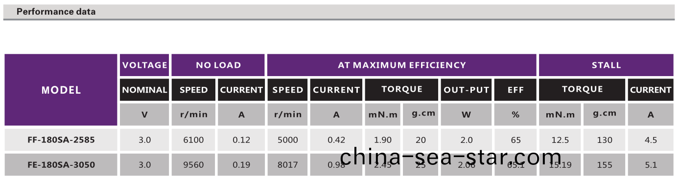 直(zhi)流(liu)有刷(shua)電(dian)機_電動(dong)翫(wan)具電(dian)機(ji)_按摩器(qi)電(dian)機(ji)_按(an)摩(mo)椅(yi)電(dian)機-萬至(zhi)達電機(ji)