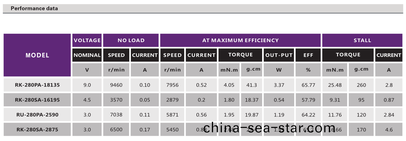 有(you)刷(shua)直流(liu)電機(ji)_電(dian)動(dong)翫具(ju)電(dian)機_按摩(mo)器(qi)電(dian)機_傢(jia)用(yong)小(xiao)電器(qi)電(dian)機(ji)-萬至達(da)電機(ji)