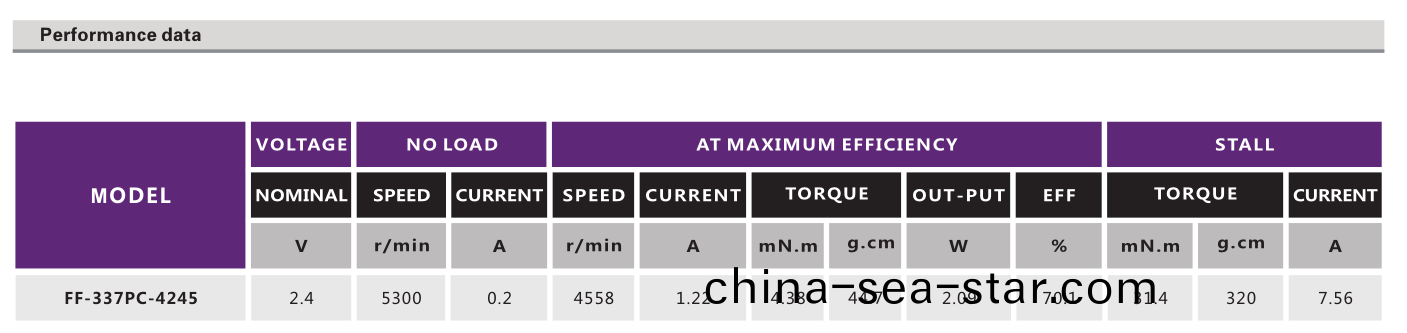 有(you)刷直流電(dian)機(ji)_潔麵(mian)儀(yi)電機(ji)_振動(dong)棒電機(ji)_按(an)摩棒電機_跳蛋(dan)電(dian)機-萬(wan)至達電(dian)機