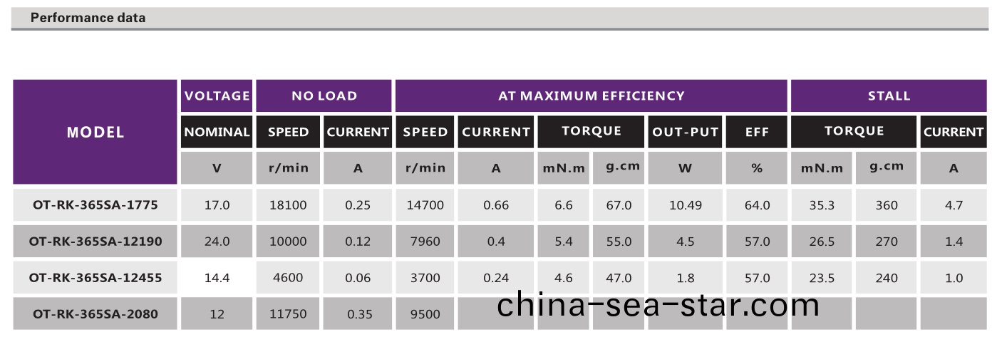 有(you)刷(shua)直(zhi)流(liu)電(dian)機(ji)_吸(xi)塵器(qi)電(dian)機(ji)_吹風(feng)機(ji)電機_打氣泵(beng)電(dian)機(ji)_水(shui)泵(beng)電(dian)機(ji)-萬至達電機(ji)