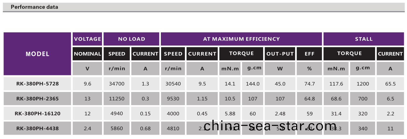 直(zhi)流有(you)刷(shua)電(dian)機(ji)_打印(yin)機電(dian)機_吹(chui)風機(ji)電(dian)機(ji)_水(shui)泵(beng)電(dian)機_復印(yin)機(ji)電機(ji)-萬至達(da)電(dian)機