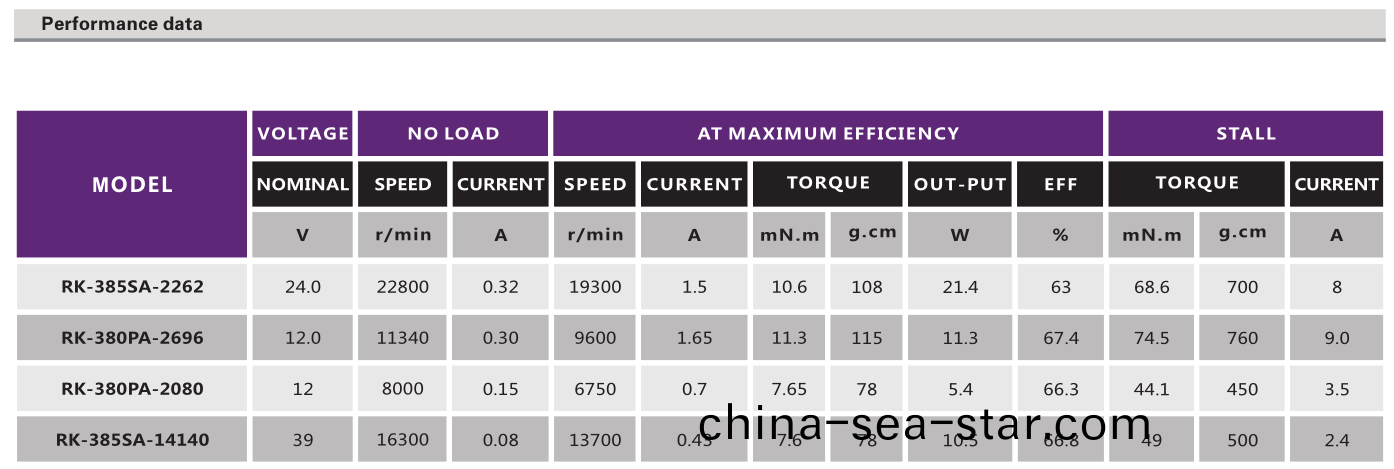 直(zhi)流(liu)有刷(shua)電(dian)機_打(da)印(yin)機(ji)電機_復印(yin)機(ji)電機(ji)_辦(ban)公設(she)備(bei)電機(ji)-萬至(zhi)達電(dian)機(ji)